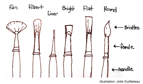 Choosing and Caring for Your Paintbrushes – Phage Design